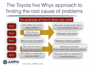 The Five Whys And Investment Management Finding The Root Cause IASG