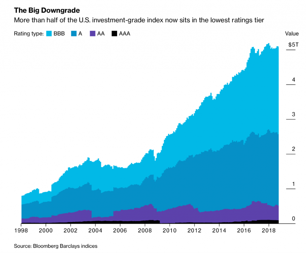 corporate-debt-growth-has-exploded-the-added-macro-shock-sensitivity